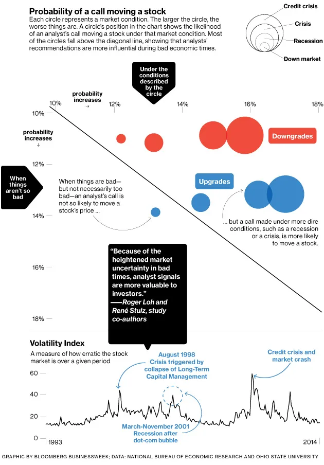 Analyst Calls Matter Under These Market Conditions