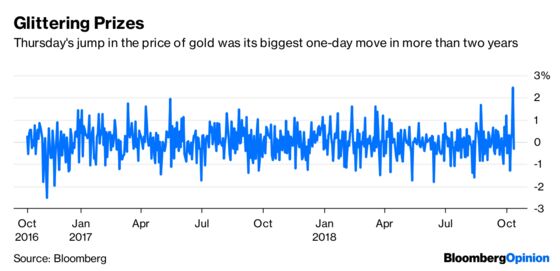 Fear Not, ETFs Control the Price of Gold