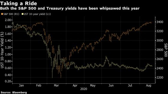 Ex-Fed Staffers Ran Millions of Models to Revamp 60/40 Portfolio