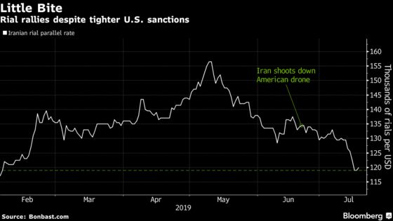 Don’t Look Now, President Trump: Iran’s Currency Is Soaring