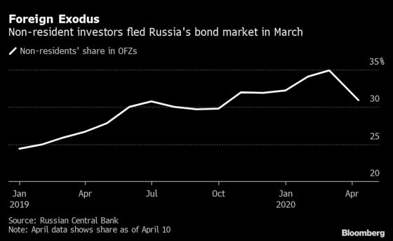 Bank of Russia Hints at Big Rate Cut to Prop Up Crashing Economy