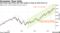 Strategists Chase Rally | Wall Street kept lifting S&P 500 targets to keep up with torrid run