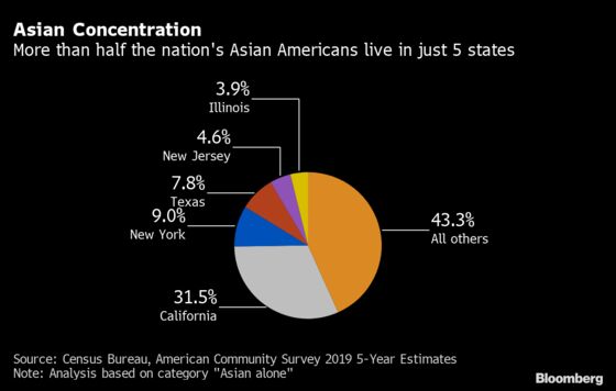 Jobless for Longer: How the Pandemic Has Hit Asian Americans