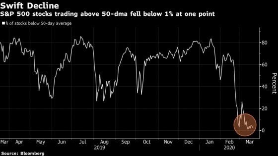 Doug Ramsey’s Best Case for Stocks and Other Views of the Future