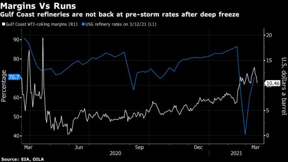 Slow Comeback for U.S. Refiners Is Starting to Hit Crude Prices