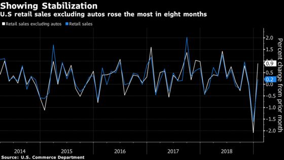 U.S. Retail Sales Rise in January, Stabilizing After a Slump