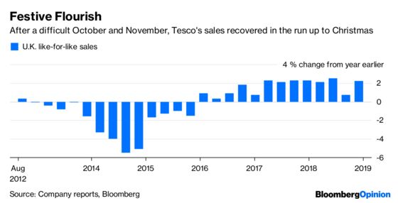 Tesco Shows Christmas Wasn't a Total Retail Disaster