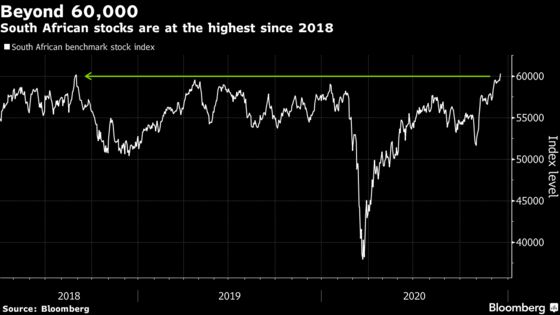 South African Stocks Climb to 2018 High With Index Above 60,000