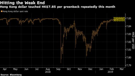 Hong Kong's Weak Dollar Is a Victim of Surging China Stocks