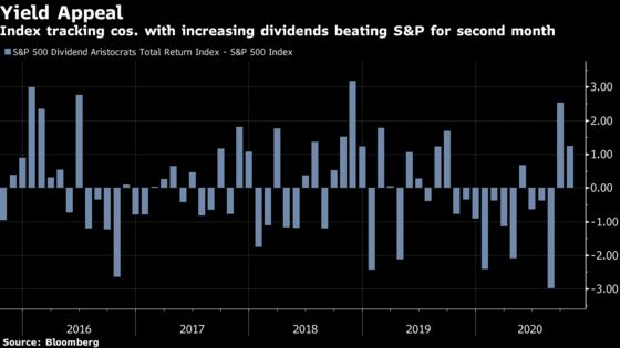 Utilities Return as the All-Weather Trade for Cautious Investors