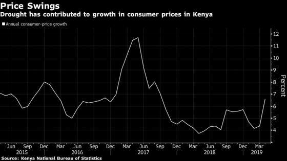 Steady Currency, Rate Cap Mark Kenyan Bank Governor's Term