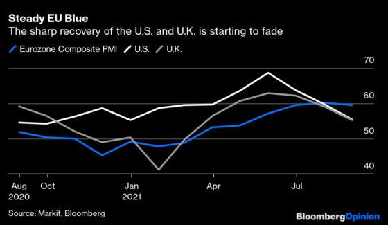 Will Slow-and-Steady Europe Win the Economic Recovery Race?