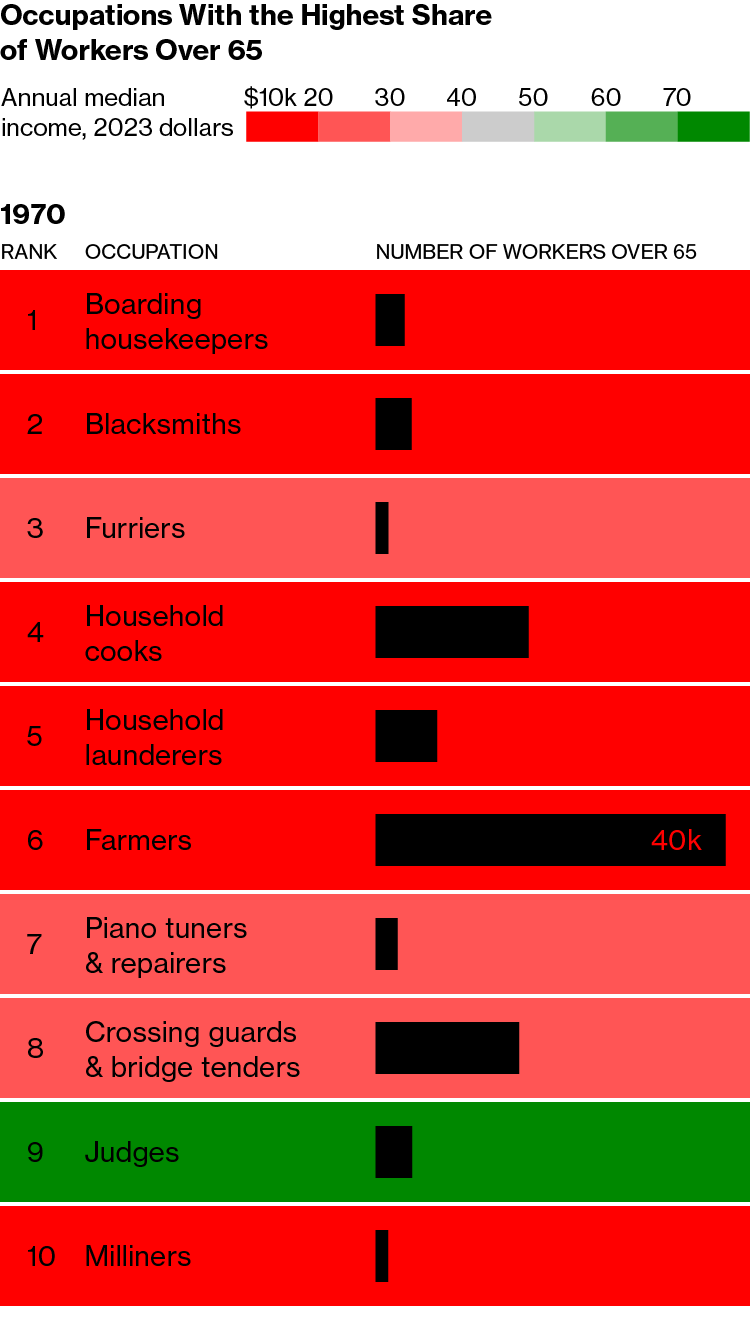 these-are-the-jobs-that-keep-older-americans-working