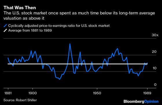 Are Stratospheric Stock Valuations Here to Stay?