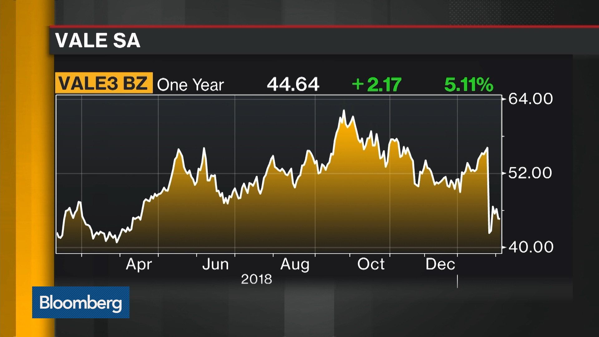 Vale Declares Force Majeure for Iron Ore Bloomberg