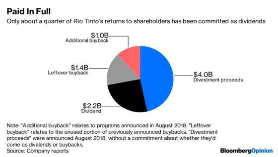 Why Shareholders Aren’t Loving Rio Tinto’s Cash Machine