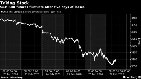 S&P 500 Futures Fall on U.S. Virus Case Without Outbreak Ties