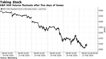S P 500 Futures Fall On U S Virus Case Without Outbreak Ties