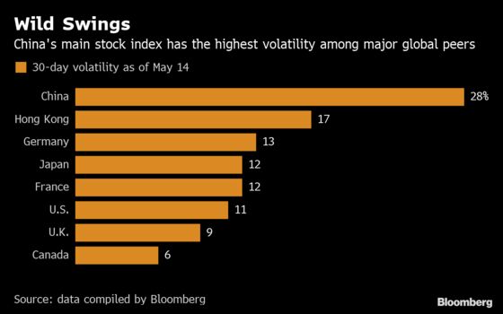 Quants Think Like Amateurs in World’s Wildest Stock Market