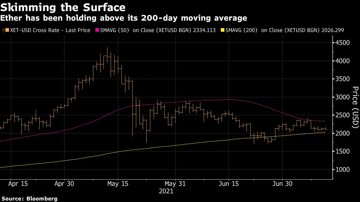 Bitcoin (BTC USD) Cryptocurrency Price, News: Charts and Where It Might Go  Next - Bloomberg