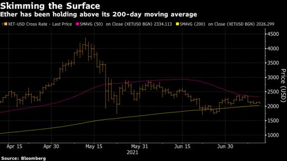 These Charts Show Bitcoin’s Comedown — and Where It Might Go Next