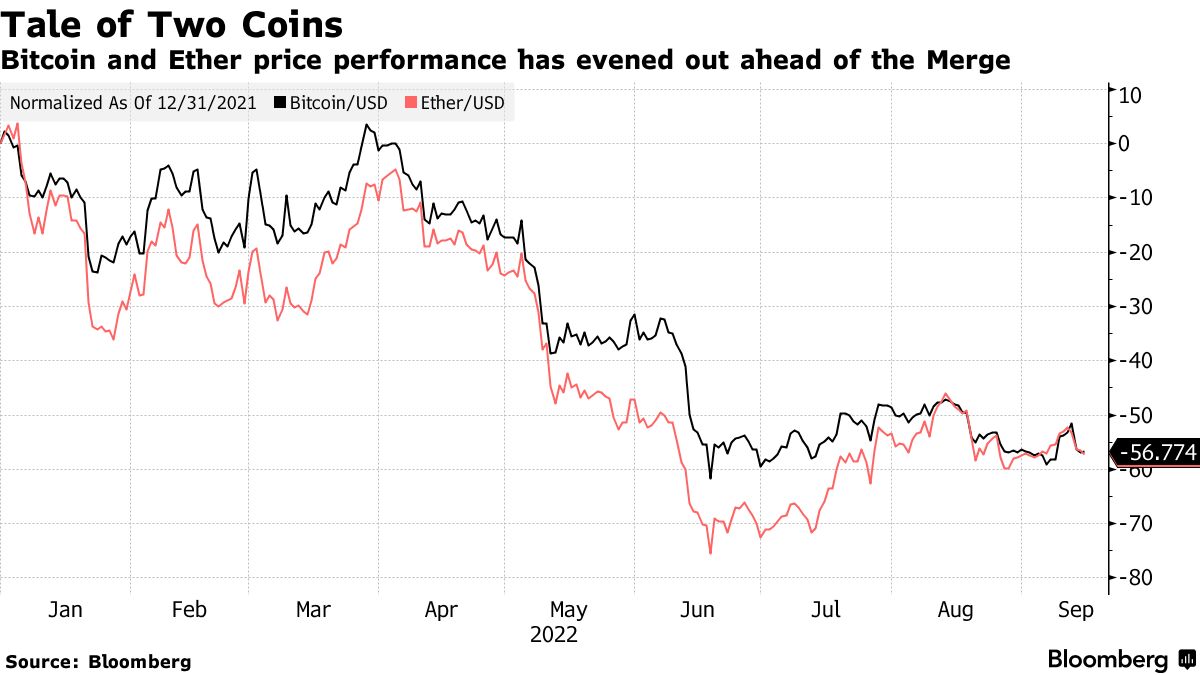 Ethereum Merge Is Complete After Closely Watched Countdown: Vitalik Buterin  - Bloomberg