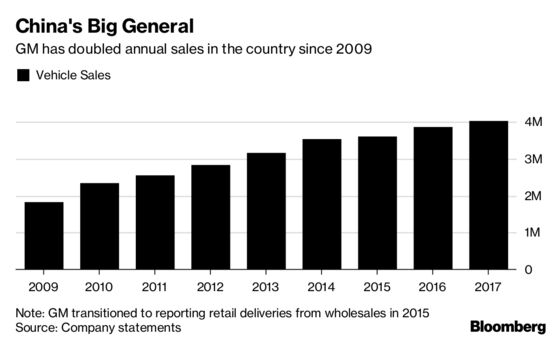 Tesla and GM Are Collateral Damage in Trump-Versus-Xi Trade War