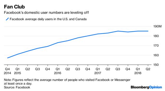 It’s the Wrong Time for a Facebook Surveillance Device