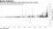 VXUS has seen remarkably steady inflows since 2011 launch