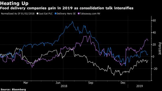 A Jefferies Analyst Spent Weeks Delivering Food to Hone His Research