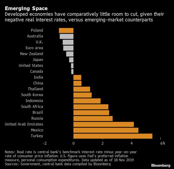 Emerging Markets Have Monetary Firepower to Drive World Economy