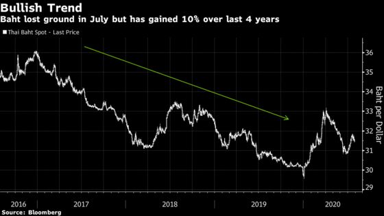 Thai Gold Plan May Curb Baht Without Incurring U.S. Anger