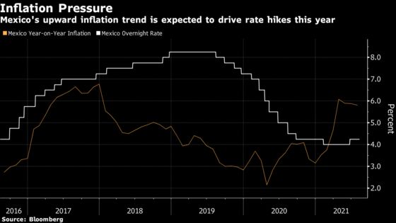 AMLO Is Sweeping Out Inflation Hawks in Overhaul of Central Bank