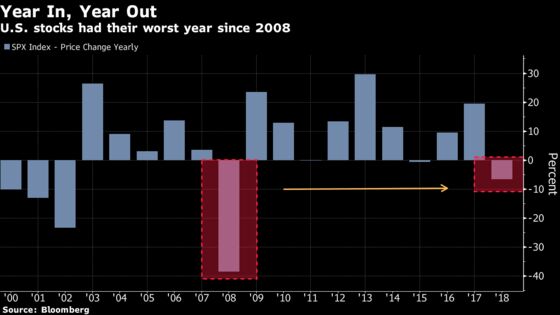 Back to Normal Felt Anything But Average for Stock Bulls in 2018