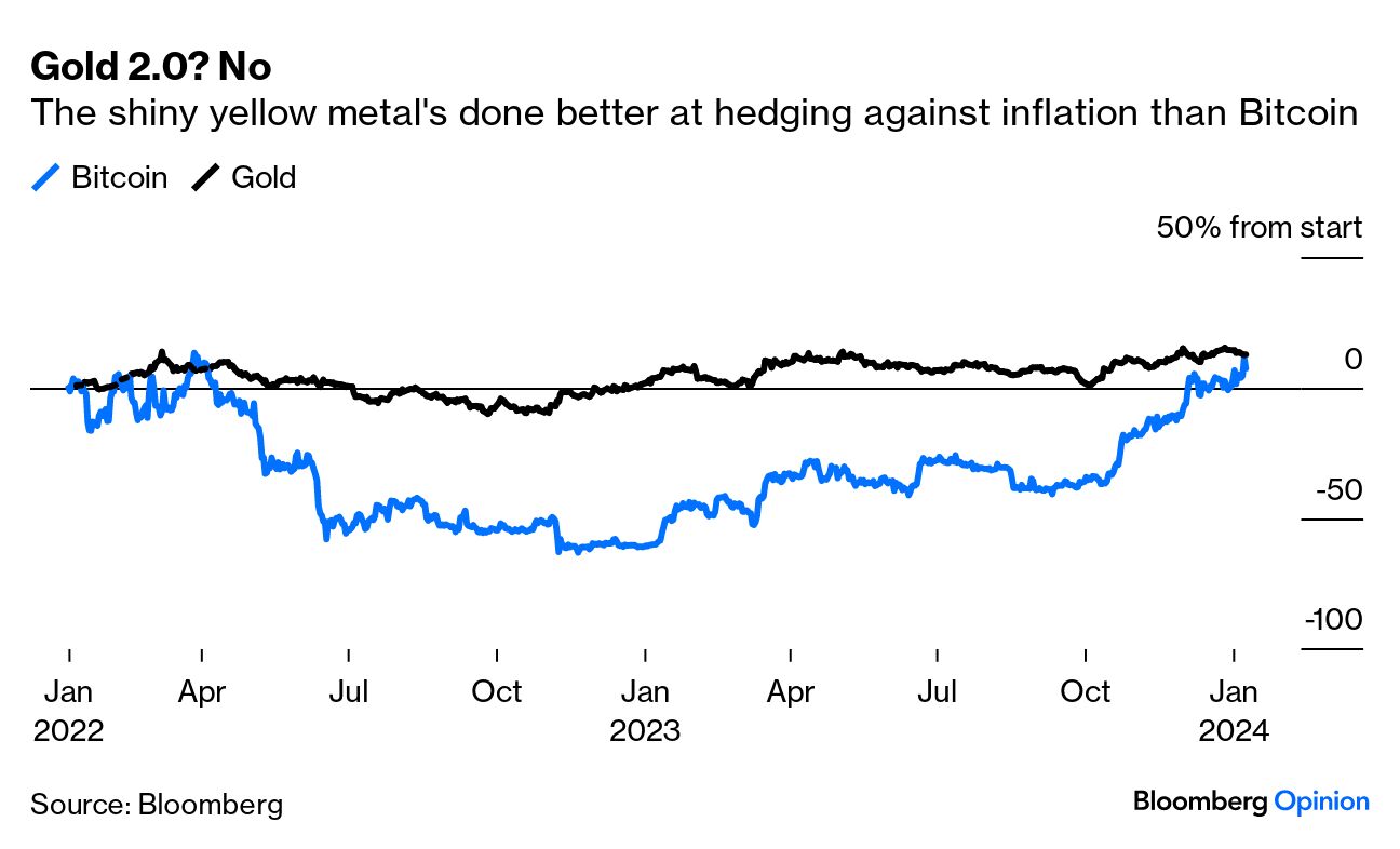SEC Approves Bitcoin ETF: Crypto Hype Is More Memestock Than Gold 2.0 -  Bloomberg