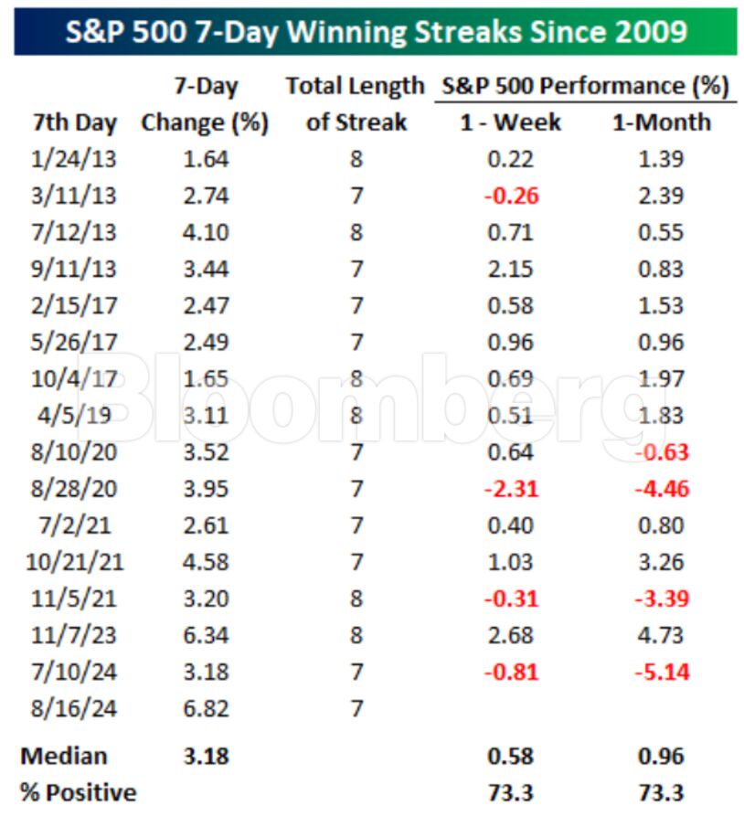 Source: Bespoke Investment Group