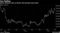Yen Rallies