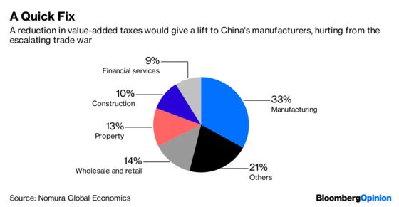 There’s a Tax Ax Poised to Fall on China’s Wealthy