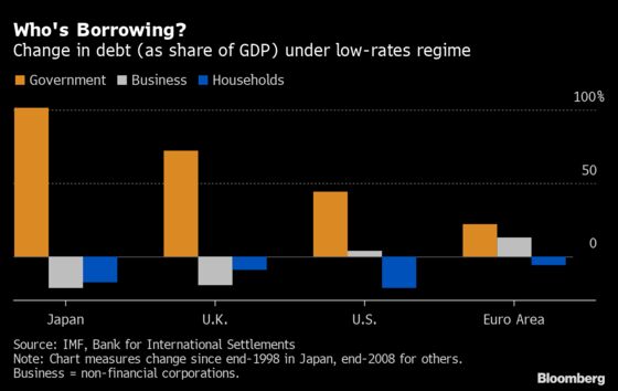 The Money Taboo That Central Banks Have Shied Away From So Far