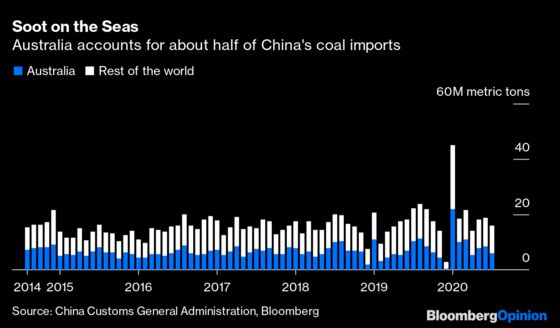 China's Coal Import Ban Has More Bark Than Bite