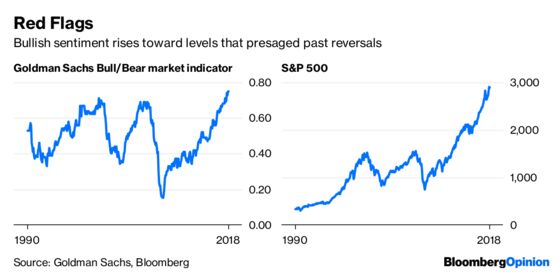 U.S. Equity Bulls Just Say No to Contagion