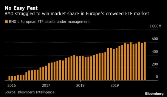 ETF Market Riven by Giants and Fee Wars Claims Another Victim