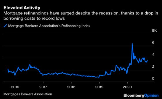 Mortgage Refinancing Boom Is Too Automated