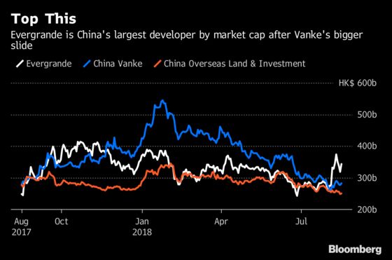 Bearish Bets Pile Up Against China Evergrande