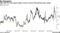 S&P 500 P/E sits above where it was at end of all previous bear cycles