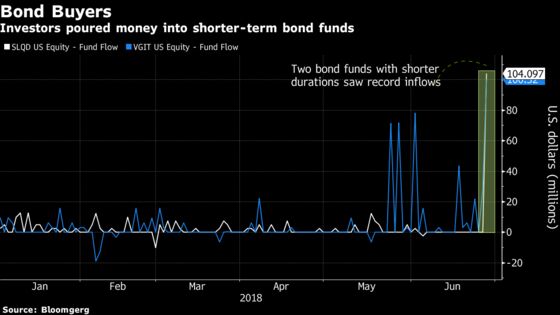 ETF Buyers Go for Shorter-Duration Bonds as the Yield Curve Flattens