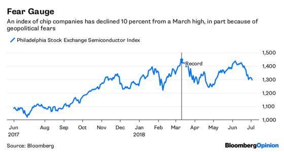 Chipmakers Are Caught in U.S.-China Crossfire