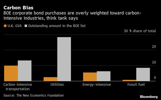 BOE Seen Undermining Johnson’s Green Recovery Pledge With QE