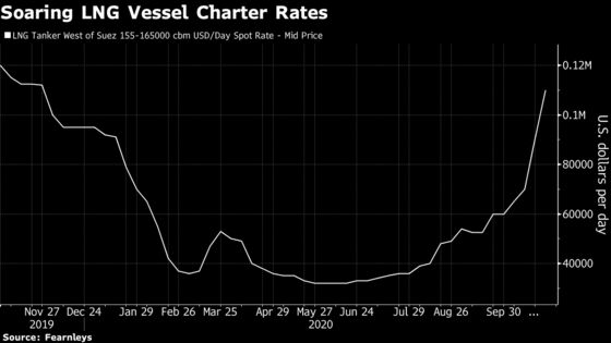 Panama Canal Clogged With Ships, and Pandemic Is Making It Worse 