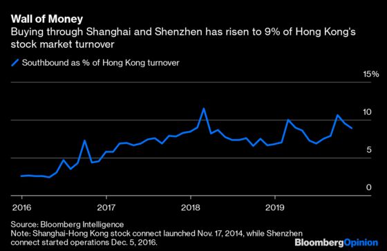 Alibaba's Hong Kong Share Sale Is Feeling Lucky